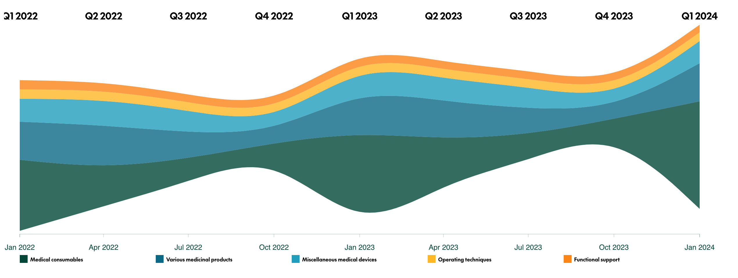 Screenshot 2025-02-26 at 121230 - Open Opportunities Global Healthcare Spending Trends (2022-2024)