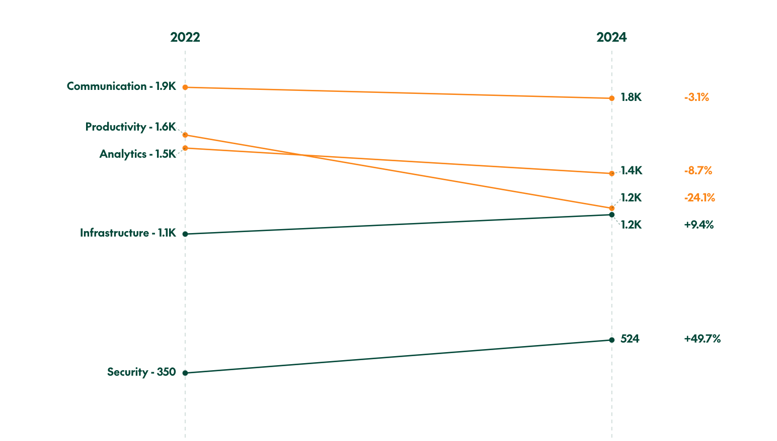 Global Tech Government Spending - Open Opportunities Global tech government government spending 2022-2024