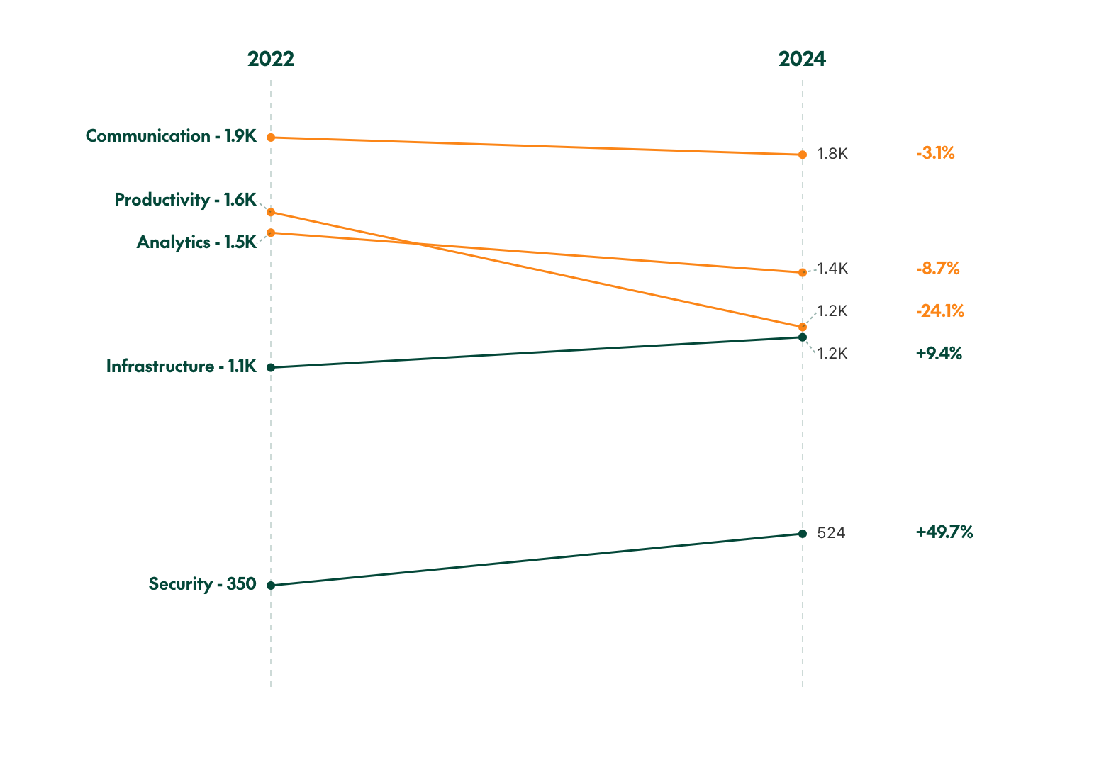 Security Software - Open Opportunities